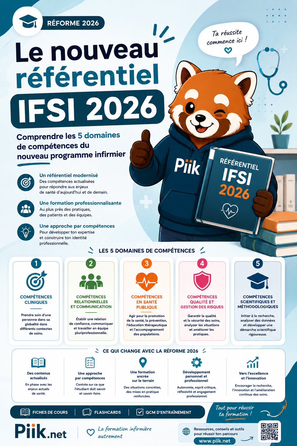 Nouveau référentiel IFSI 2026 : comprendre la réforme des études infirmières